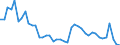Indicator: Unemployed Persons in Taylor County, WV: 