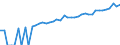 Indicator: 90% Confidence Interval: Lower Bound of Estimate of Median Household Income for Taylor County, WV