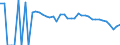Indicator: 90% Confidence Interval: Lower Bound of Estimate of Related Children Age 5-17 in Families in Poverty for Taylor County, WV