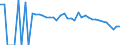 Indicator: 90% Confidence Interval: Lower Bound of Estimate of People Age 0-17 in Poverty for Taylor County, WV