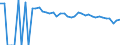 Indicator: 90% Confidence Interval: Upper Bound of Estimate of Related Children Age 5-17 in Families in Poverty for Taylor County, WV