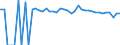 Indicator: 90% Confidence Interval: Upper Bound of Estimate of People of All Ages in Poverty for Taylor County, WV