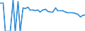 Indicator: 90% Confidence Interval: Upper Bound of Estimate of People Age 0-17 in Poverty for Taylor County, WV