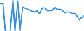 Indicator: 90% Confidence Interval: Lower Bound of Estimate of Percent of Related Children Age 5-17 in Families in Poverty for Taylor County, WV