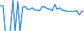 Indicator: 90% Confidence Interval: Lower Bound of Estimate of Percent of People of All Ages in Poverty for Taylor County, WV