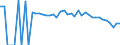Indicator: 90% Confidence Interval: Lower Bound of Estimate of Percent of People Age 0-17 in Poverty for Taylor County, WV