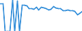 Indicator: 90% Confidence Interval: Upper Bound of Estimate of Percent of Related Children Age 5-17 in Families in Poverty for Taylor County, WV