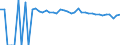 Indicator: 90% Confidence Interval: Upper Bound of Estimate of Percent of People of All Ages in Poverty for Taylor County, WV