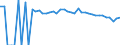 Indicator: 90% Confidence Interval: Upper Bound of Estimate of Percent of People Age 0-17 in Poverty for Taylor County, WV