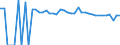 Indicator: Estimated Percent of: People of All Ages in Poverty for Taylor County, WV