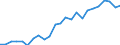 Indicator: Real Gross Domestic Product:: Private Services-Providing Industries in Taylor County, WV