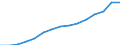 Indicator: Population Estimate,: by Sex, Total Population (5-year estimate) in Tucker County, WV