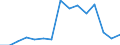 Indicator: Population Estimate,: Total, Not Hispanic or Latino, Asian Alone (5-year estimate) in Tucker County, WV
