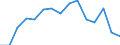 Indicator: Population Estimate,: Total, Hispanic or Latino (5-year estimate) in Tucker County, WV