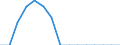 Indicator: Population Estimate,: Total, Hispanic or Latino, Two or More Races, Two Races Excluding Some Other Race, and Three or More Races (5-year estimate) in Tucker County, WV