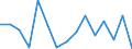 Indicator: Population Estimate,: for Workers (5-year estimate) in Tucker County, WV