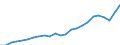 Indicator: Gross Domestic Product:: Private Services-Providing Industries in Tucker County, WV
