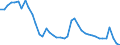 Indicator: Unemployed Persons in Tucker County, WV: 