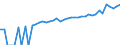 Indicator: 90% Confidence Interval: Lower Bound of Estimate of Median Household Income for Tucker County, WV