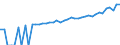 Indicator: 90% Confidence Interval: Upper Bound of Estimate of Median Household Income for Tucker County, WV