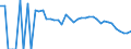 Indicator: 90% Confidence Interval: Lower Bound of Estimate of Related Children Age 5-17 in Families in Poverty for Tucker County, WV