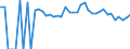 Indicator: 90% Confidence Interval: Lower Bound of Estimate of People of All Ages in Poverty for Tucker County, WV