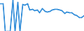 Indicator: 90% Confidence Interval: Upper Bound of Estimate of Related Children Age 5-17 in Families in Poverty for Tucker County, WV