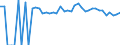 Indicator: 90% Confidence Interval: Upper Bound of Estimate of People of All Ages in Poverty for Tucker County, WV