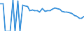Indicator: 90% Confidence Interval: Upper Bound of Estimate of People Age 0-17 in Poverty for Tucker County, WV