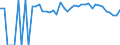Indicator: 90% Confidence Interval: Lower Bound of Estimate of Percent of Related Children Age 5-17 in Families in Poverty for Tucker County, WV
