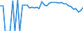 Indicator: 90% Confidence Interval: Lower Bound of Estimate of Percent of People Age 0-17 in Poverty for Tucker County, WV