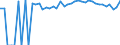 Indicator: 90% Confidence Interval: Upper Bound of Estimate of Percent of People Age 0-17 in Poverty for Tucker County, WV