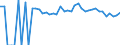 Indicator: Estimate of: People of All Ages in Poverty in Tucker County, WV
