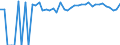 Indicator: Estimated Percent of: Related Children Age 5-17 in Families in Poverty for Tucker County, WV