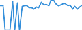 Indicator: Estimated Percent of: People of All Ages in Poverty for Tucker County, WV