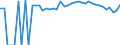 Indicator: Estimated Percent of: People Age 0-17 in Poverty for Tucker County, WV