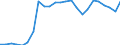 Indicator: Real Gross Domestic Product:: All Industries in Tucker County, WV