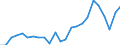 Indicator: Real Gross Domestic Product:: Private Services-Providing Industries in Tucker County, WV