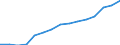 Indicator: Population Estimate,: by Sex, Total Population (5-year estimate) in Tyler County, WV