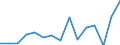 Indicator: Population Estimate,: Total, Not Hispanic or Latino, Black or African American Alone (5-year estimate) in Tyler County, WV