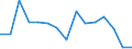 Indicator: Population Estimate,: Total, Not Hispanic or Latino, American Indian and Alaska Native Alone (5-year estimate) in Tyler County, WV