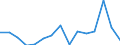 Indicator: Population Estimate,: Total, Not Hispanic or Latino, Two or More Races, Two Races Excluding Some Other Race, and Three or More Races (5-year estimate) in Tyler County, WV