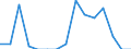 Indicator: Population Estimate,: Total, Hispanic or Latino, Some Other Race Alone (5-year estimate) in Tyler County, WV