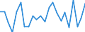 Indicator: Population Estimate,: re Death Rate for Tyler County, WV