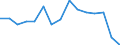 Indicator: Population Estimate,: olds with Children as a Percentage of Households with Children (5-year estimate) in Tyler County, WV
