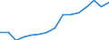 Indicator: Population Estimate,: Over Who Have Completed an Associate's Degree or Higher (5-year estimate) in Tyler County, WV