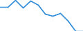 Indicator: Population Estimate,: n Below the Poverty Level (5-year estimate) in Tyler County, WV