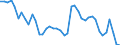 Indicator: Unemployed Persons in Tyler County, WV: 