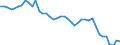 Indicator: Employed Persons in Tyler County, WV: 