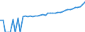 Indicator: 90% Confidence Interval: Upper Bound of Estimate of Median Household Income for Tyler County, WV